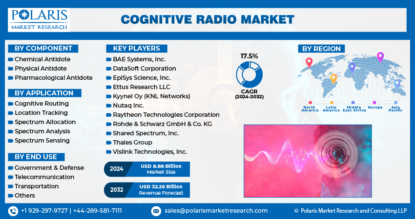 Cognitive Radio